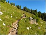 Rifugio Valparola - Les Pizades